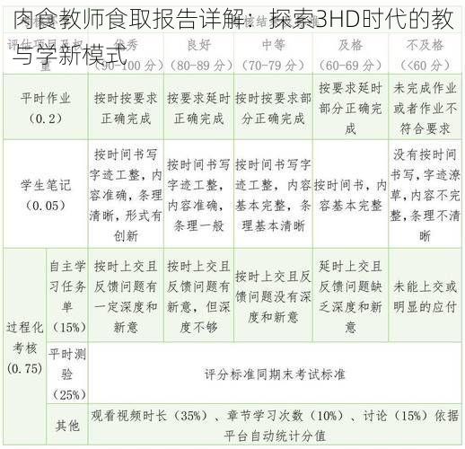 肉食教师食取报告详解：探索3HD时代的教与学新模式