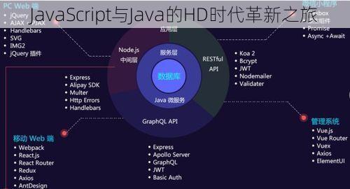 JavaScript与Java的HD时代革新之旅