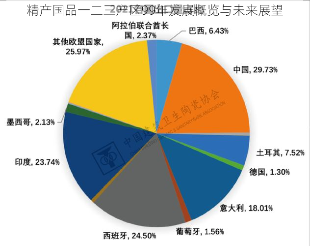 精产国品一二三产区99年发展概览与未来展望