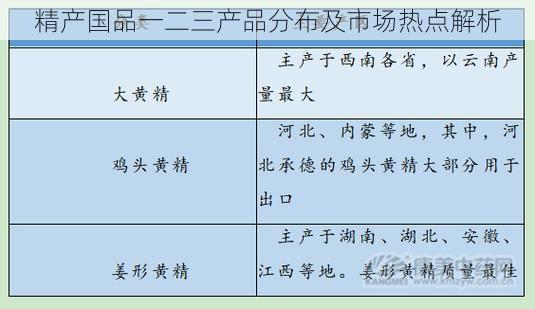 精产国品一二三产品分布及市场热点解析