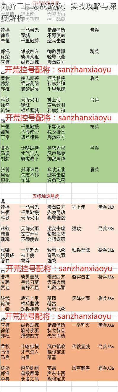 九游三国志战略版：实战攻略与深度解析