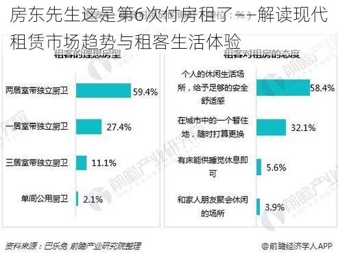 房东先生这是第6次付房租了——解读现代租赁市场趋势与租客生活体验