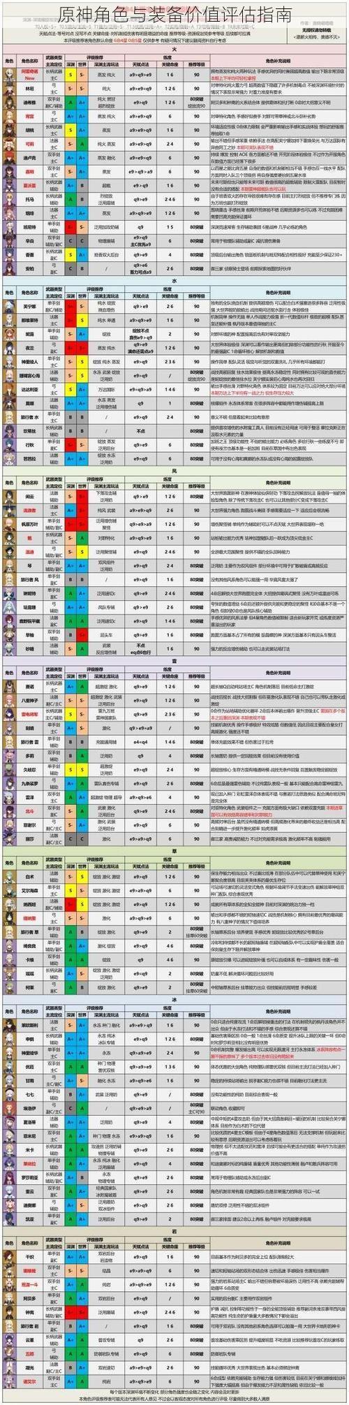 原神角色与装备价值评估指南