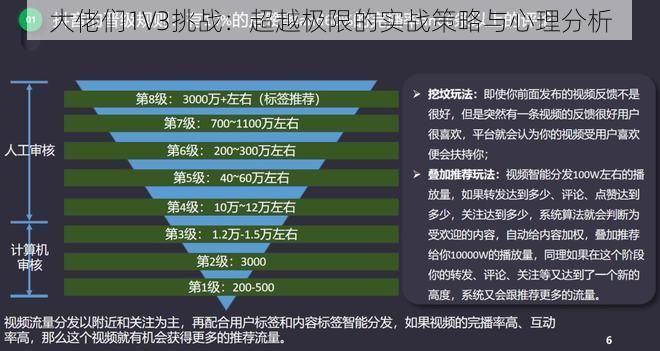 大佬们1V3挑战：超越极限的实战策略与心理分析