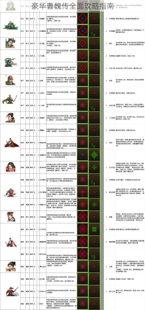 豪华曹魏传全面攻略指南