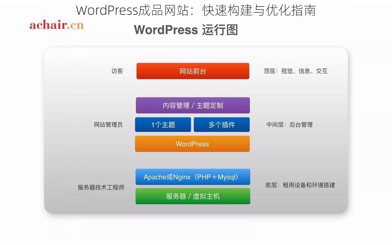 WordPress成品网站：快速构建与优化指南