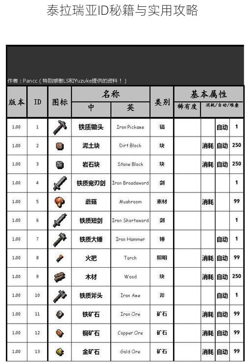 泰拉瑞亚ID秘籍与实用攻略