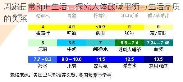 周家日常3pH生活：探究人体酸碱平衡与生活品质的关系