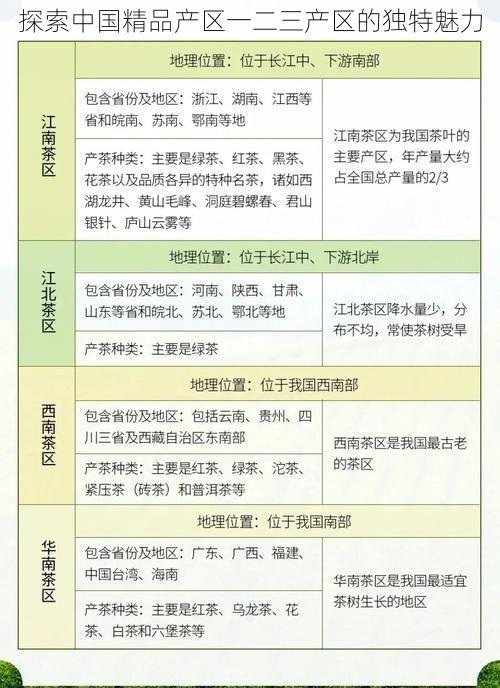 探索中国精品产区一二三产区的独特魅力