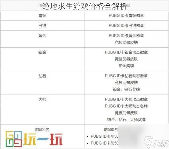 绝地求生游戏价格全解析