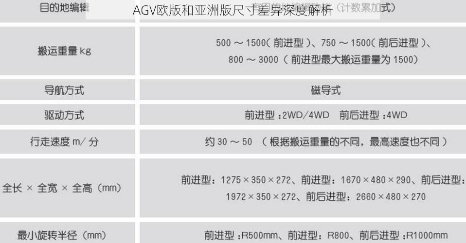 AGV欧版和亚洲版尺寸差异深度解析