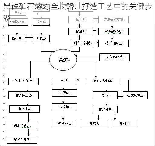 黑铁矿石熔炼全攻略：打造工艺中的关键步骤