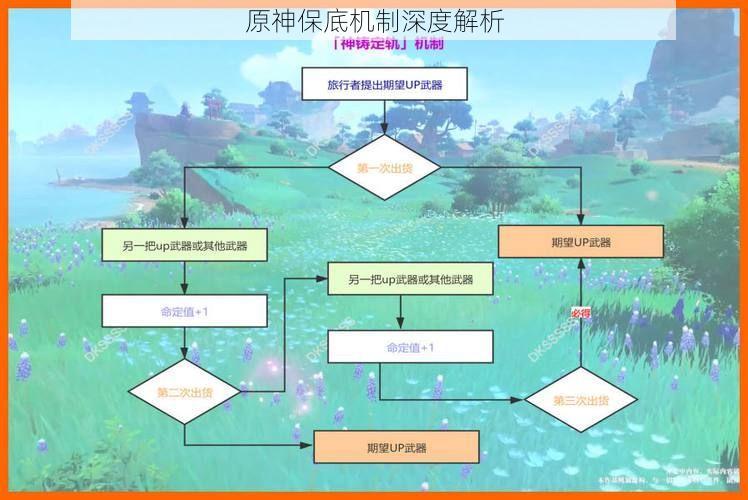 原神保底机制深度解析