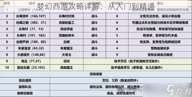 梦幻西游攻略详解：从入门到精通