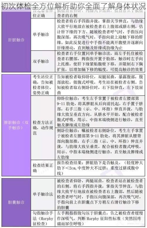 初次体检全方位解析助你全面了解身体状况