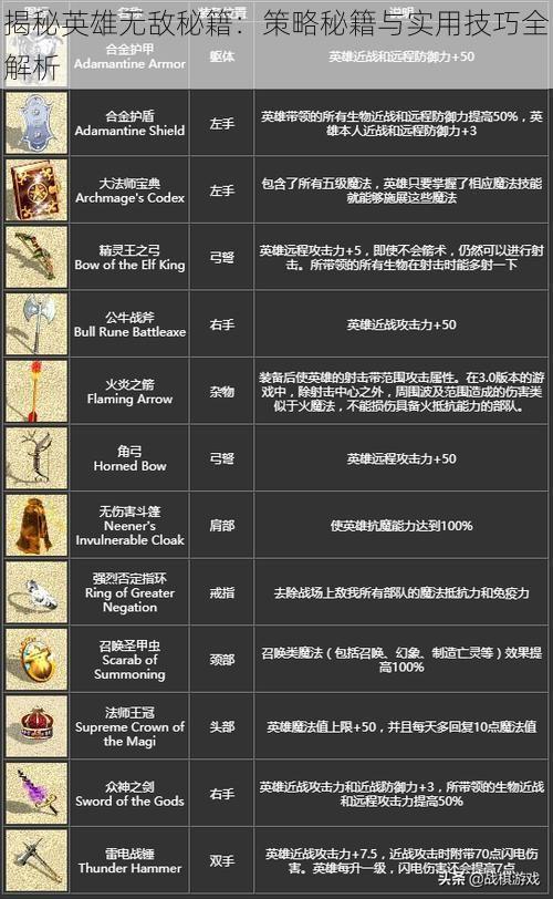 揭秘英雄无敌秘籍：策略秘籍与实用技巧全解析