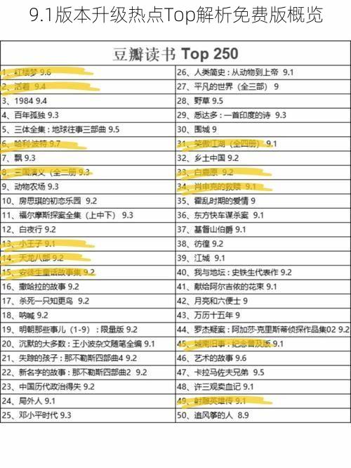 9.1版本升级热点Top解析免费版概览