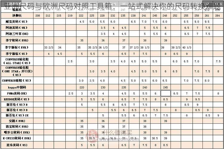 亚洲尺码与欧洲尺码对照工具箱：一站式解决你的尺码转换难题