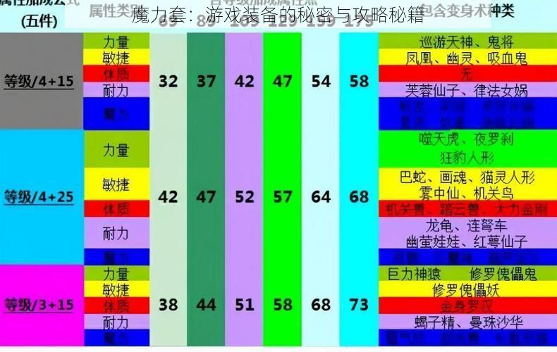 魔力套：游戏装备的秘密与攻略秘籍