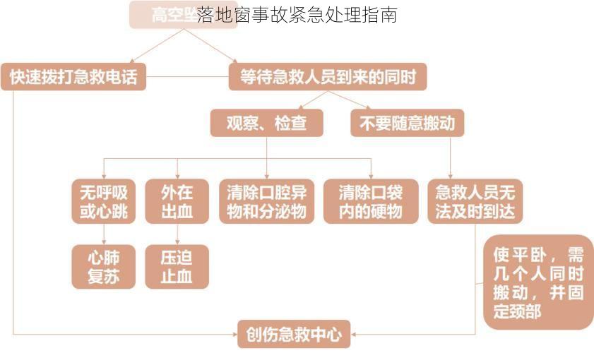 落地窗事故紧急处理指南