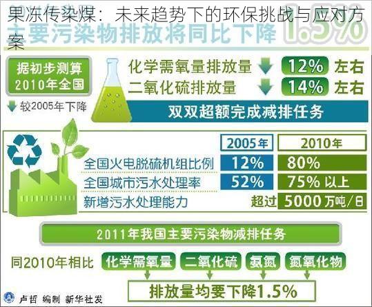 果冻传染煤：未来趋势下的环保挑战与应对方案