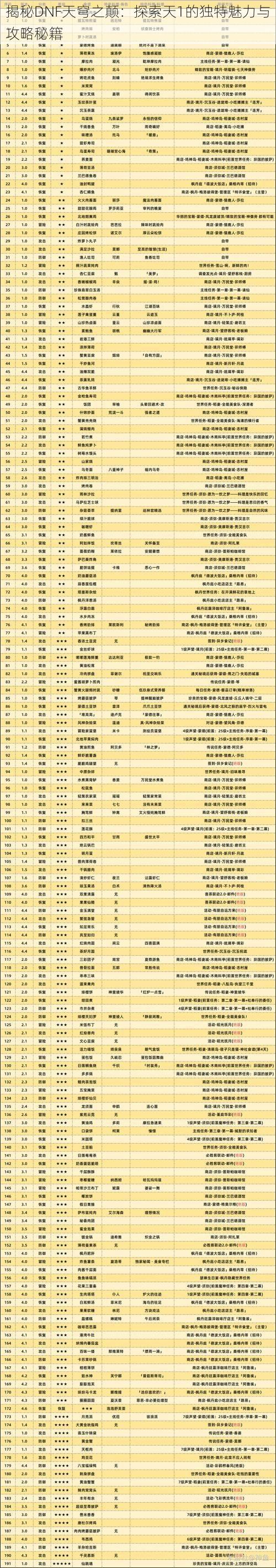 揭秘DNF天穹之颠：探索天1的独特魅力与攻略秘籍