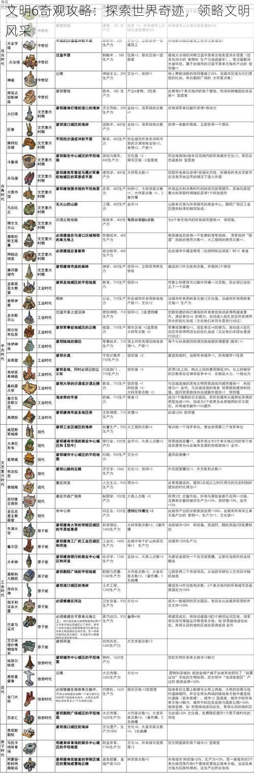 文明6奇观攻略：探索世界奇迹，领略文明风采