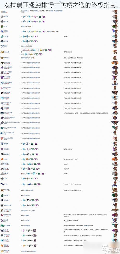 泰拉瑞亚翅膀排行：飞翔之选的终极指南