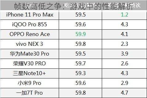 帧数高低之争：游戏中的性能解析