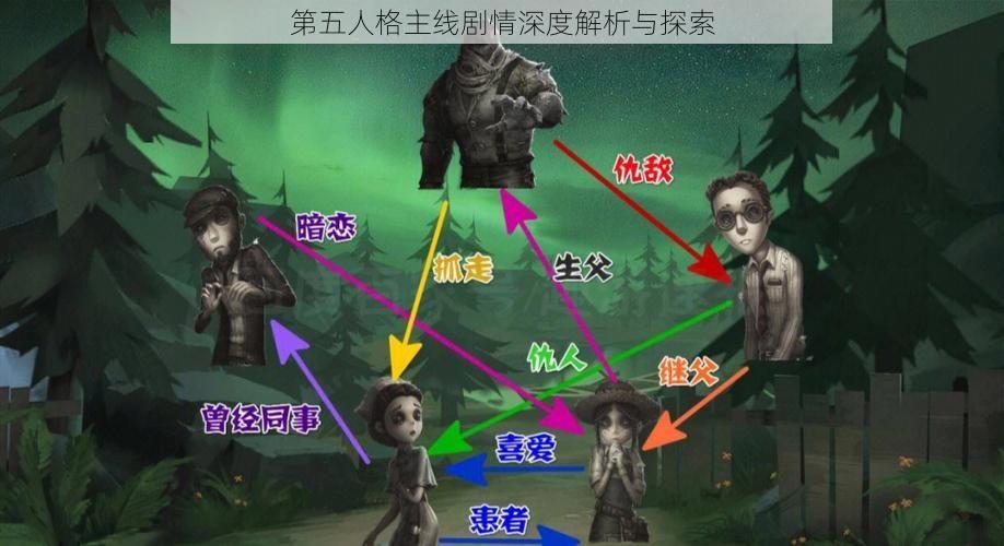 第五人格主线剧情深度解析与探索