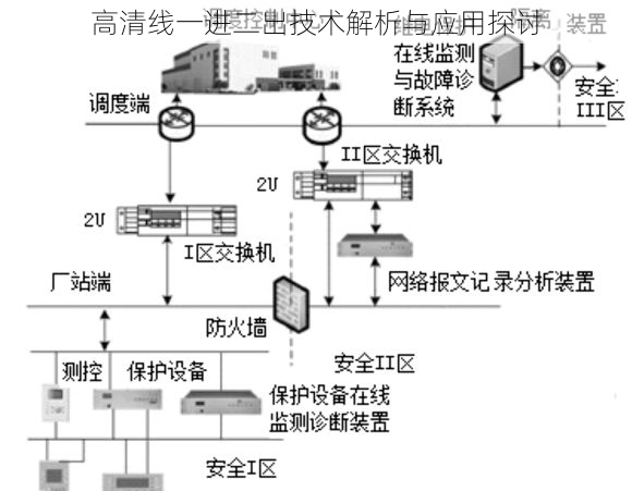 高清线一进二出技术解析与应用探讨