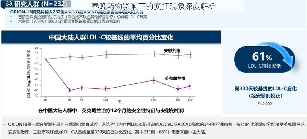 春晚药物影响下的疯狂现象深度解析