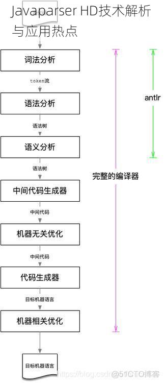 Javaparser HD技术解析与应用热点