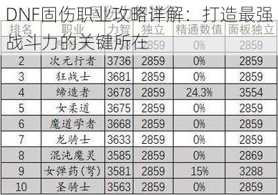 DNF固伤职业攻略详解：打造最强战斗力的关键所在