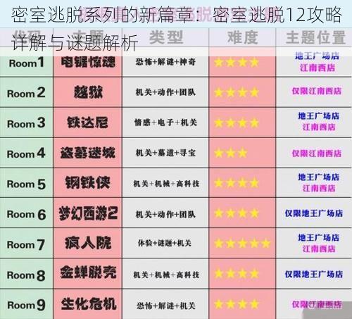 密室逃脱系列的新篇章：密室逃脱12攻略详解与谜题解析