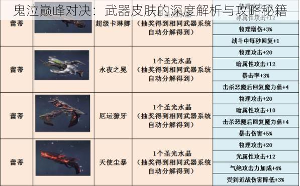 鬼泣巅峰对决：武器皮肤的深度解析与攻略秘籍