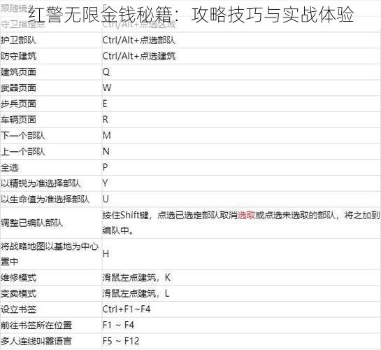 红警无限金钱秘籍：攻略技巧与实战体验