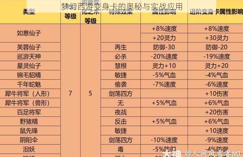 梦幻西游变身卡的奥秘与实战应用