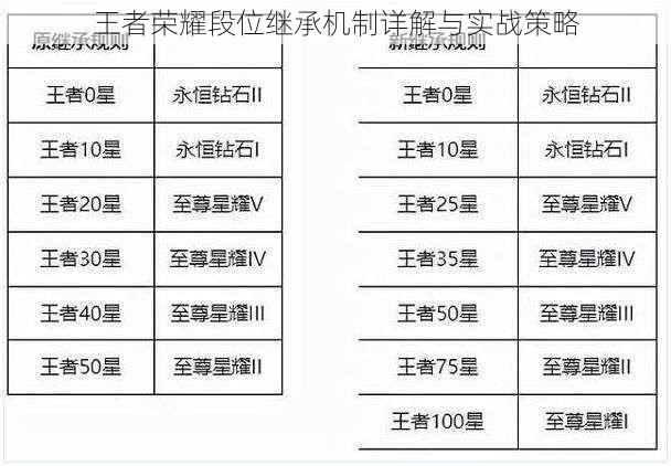 王者荣耀段位继承机制详解与实战策略