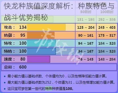 快龙种族值深度解析：种族特色与战斗优势揭秘