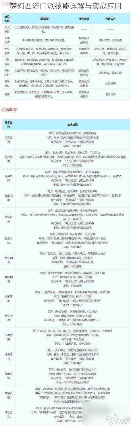 梦幻西游门派技能详解与实战应用