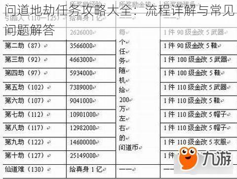 问道地劫任务攻略大全：流程详解与常见问题解答