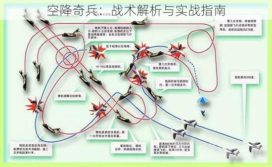 空降奇兵：战术解析与实战指南