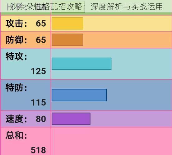 沙奈朵性格配招攻略：深度解析与实战运用