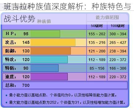 班吉拉种族值深度解析：种族特色与战斗优势