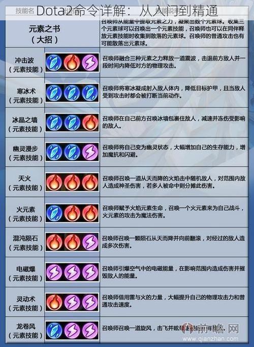 Dota2命令详解：从入门到精通