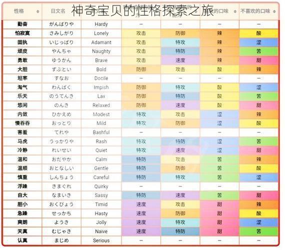 神奇宝贝的性格探索之旅