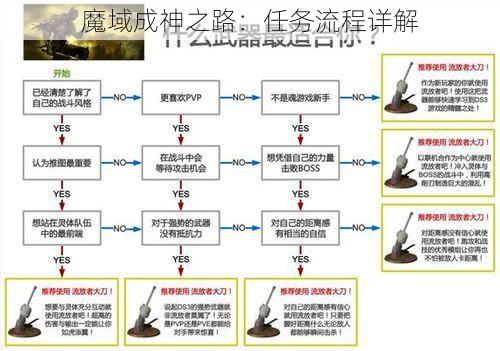 魔域成神之路：任务流程详解