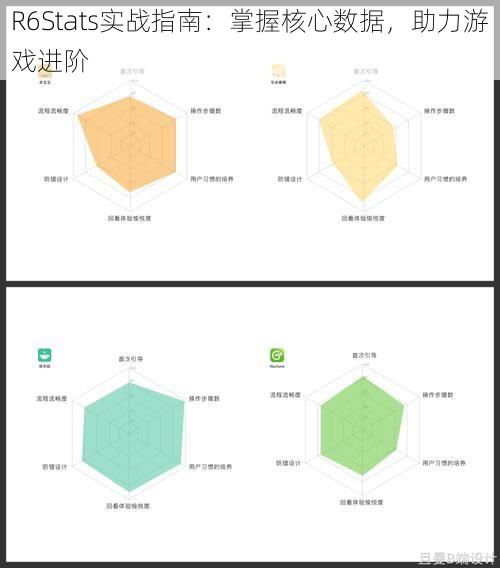 R6Stats实战指南：掌握核心数据，助力游戏进阶