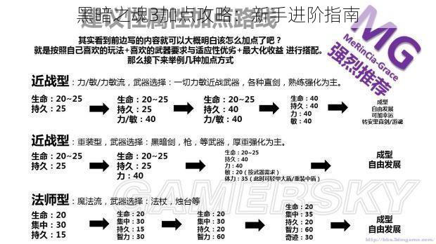 黑暗之魂3加点攻略：新手进阶指南